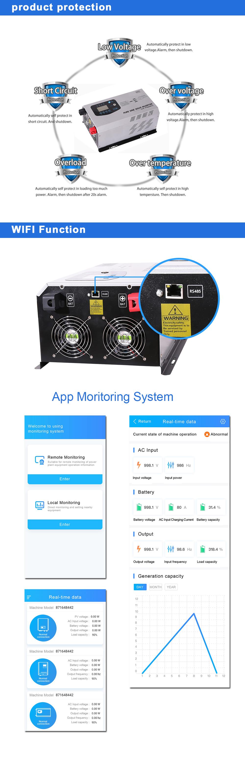 combined inverter and battery