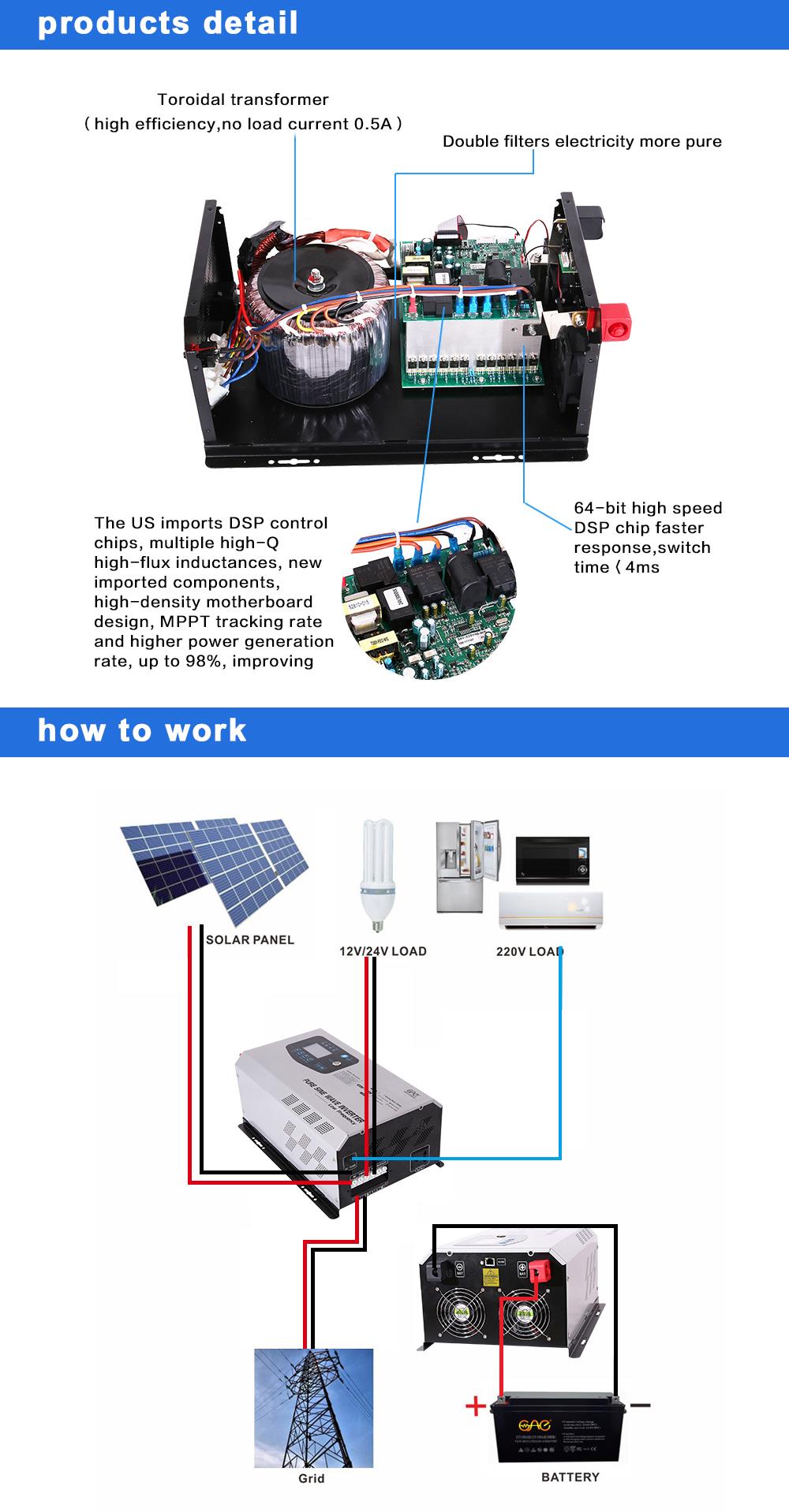 gel battery for inverter