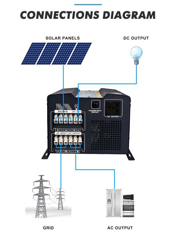 dc to ac ups inverter