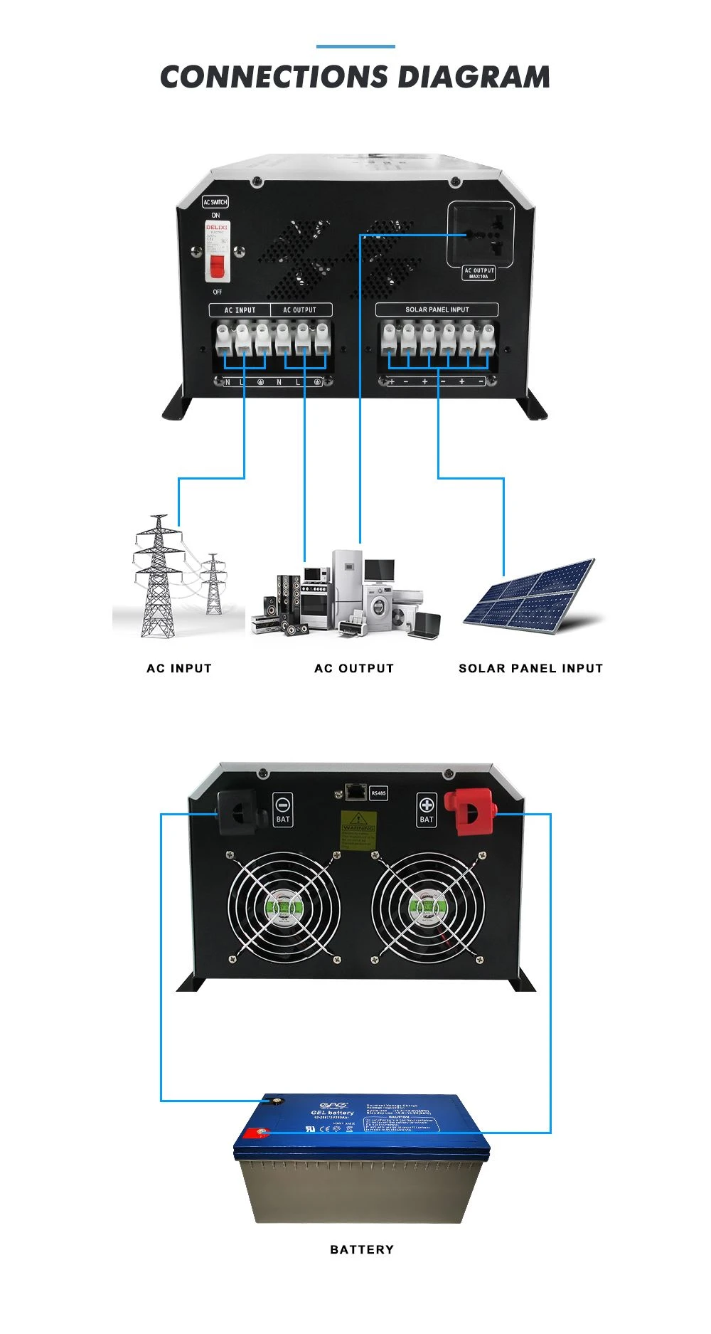 sanyu inverter