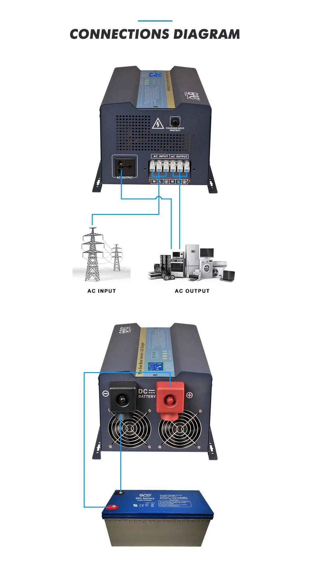 1000w power inverter 12vdc 220vac