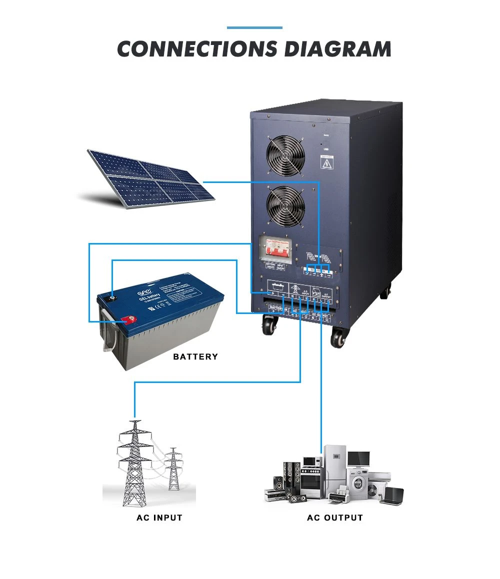 tress inverter