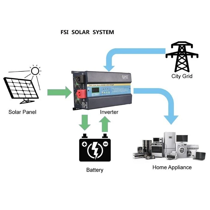 Pure Sine Wave Inverter With Mppt Controller